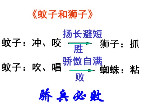 初一上册语文24蚊子和狮子第4页