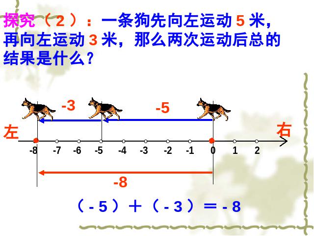 初一上册数学数学《1.3有理数的加法》ppt比赛获奖教学课件第7页