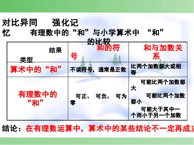 初一上册数学《1.3有理数的加法》数学公开课第4页