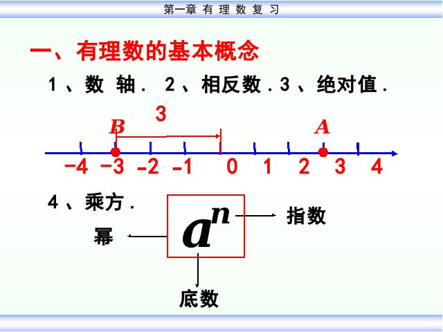 初一上册数学课件《1.2有理数》原创ppt（数学）第6页