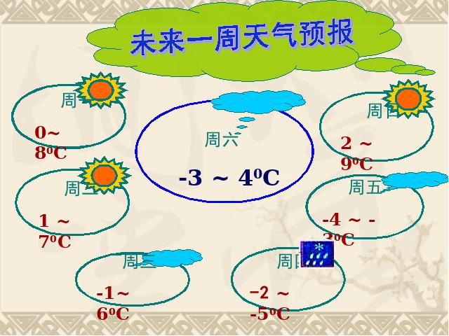 初一上册数学数学《1.3有理数的减法》ppt比赛获奖教学课件第2页