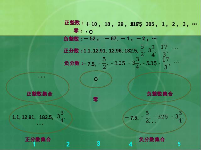 初一上册数学数学《1.2有理数》ppt原创课件（）第6页