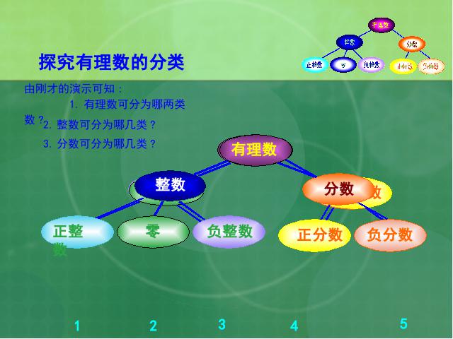 初一上册数学数学《1.2有理数》ppt原创课件（）第7页