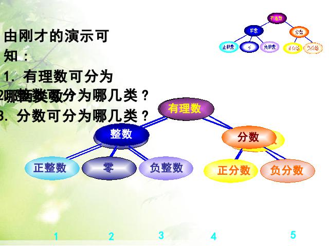 初一上册数学数学《1.2有理数》ppt比赛获奖教学课件第8页