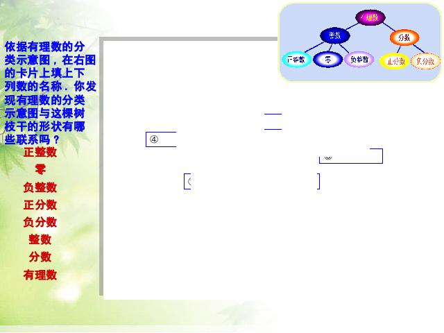 初一上册数学数学《1.2有理数》ppt比赛获奖教学课件第9页