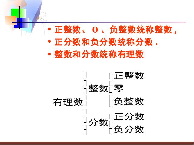 初一上册数学《数学1.2有理数》教研课第4页