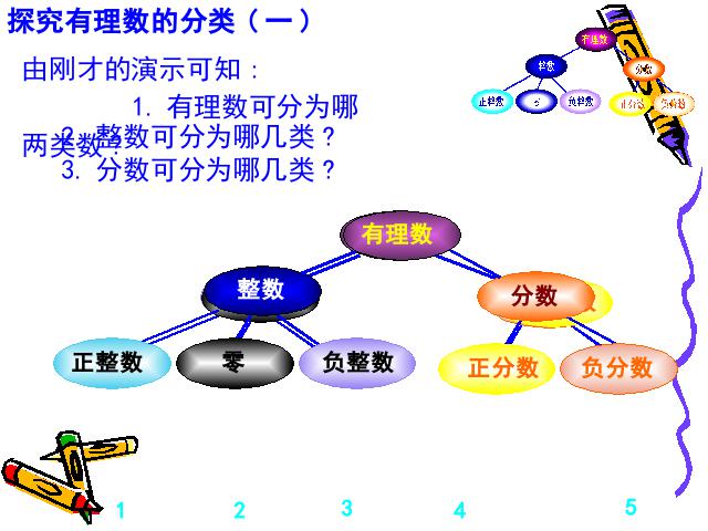 初一上册数学数学《1.2有理数》优质课第6页