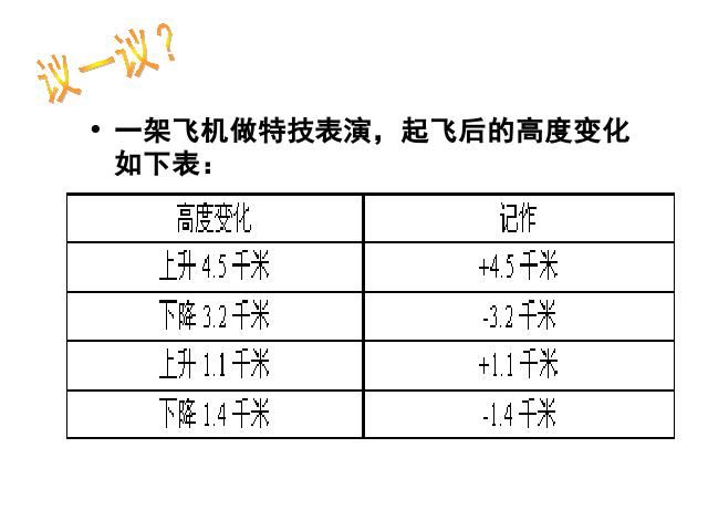 初一上册数学数学《1.3有理数的加减混合运算》教研课第3页