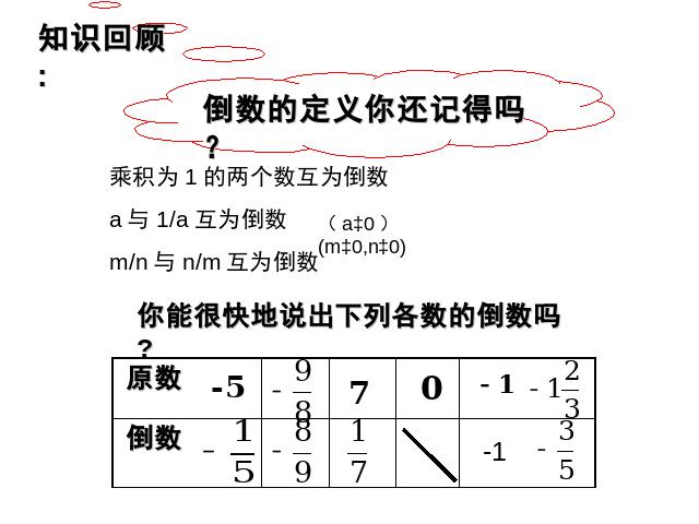 初一上册数学数学《1.4有理数的除法》教研课第2页