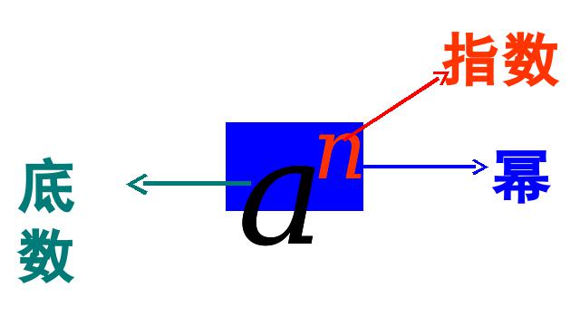 初一上册数学数学《1.5有理数的乘方》优质课第7页