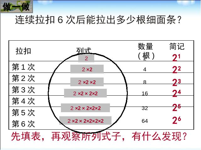 初一上册数学数学教研课ppt《1.5有理数的乘方》课件第4页