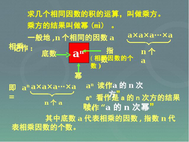 初一上册数学《1.5有理数的乘方》数学公开课第6页