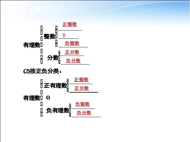 初一上册数学数学教研课ppt《第一章有理数复习题1》课件第3页