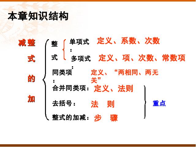 初一上册数学数学《整式的加减复习题2》ppt比赛获奖教学课件第2页