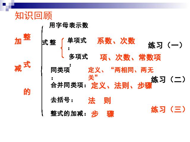 初一上册数学数学《整式的加减复习题2》精品第6页