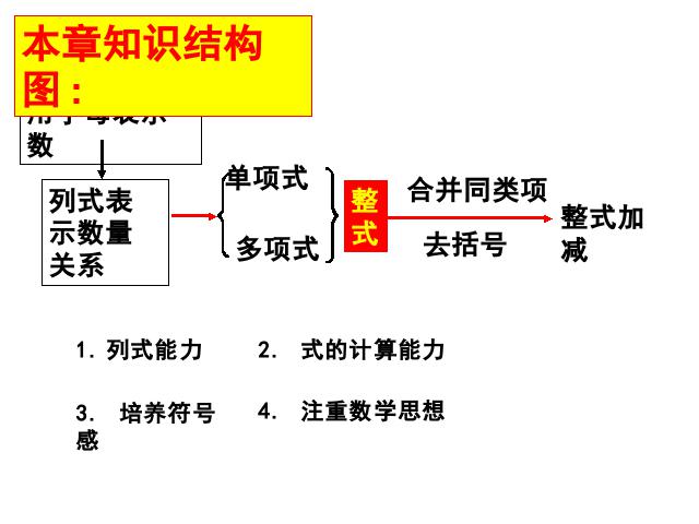 初一上册数学数学《整式的加减复习题2》上课下载第2页