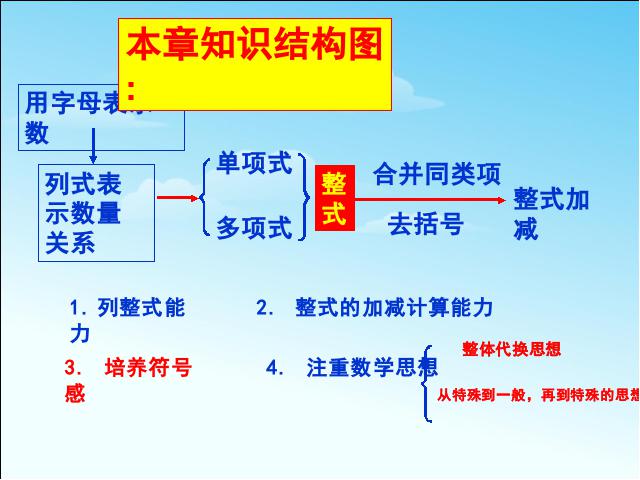 初一上册数学数学教研课ppt《整式的加减复习题2》课件第9页