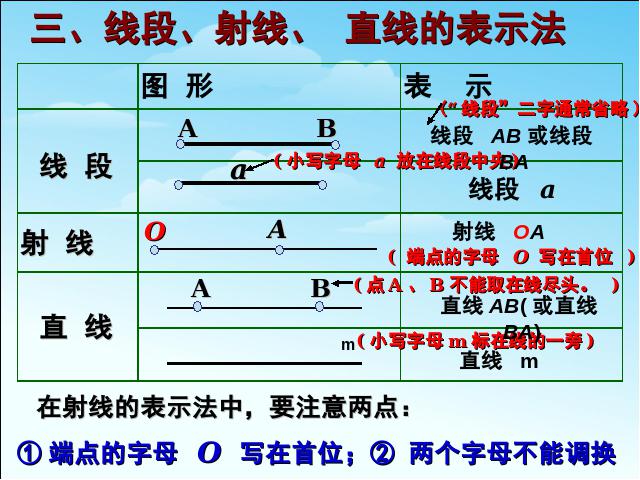 初一上册数学数学《4.2直线射线线段》ppt原创课件（）第5页