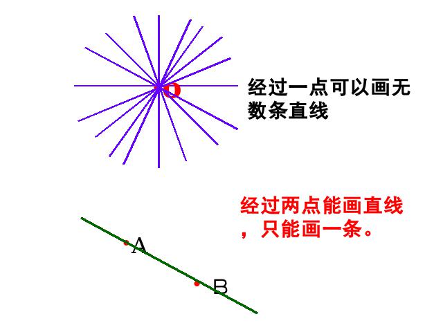 初一上册数学《数学4.2直线射线线段》教研课第3页