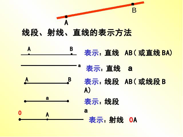 初一上册数学教学比赛获奖课件《4.2直线射线线段》ppt（数学）第10页