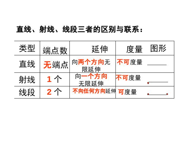 初一上册数学数学《几何图形初步复习题4》精品第9页