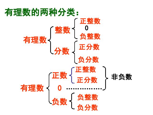 初一上册数学数学《期末资料总复习》教研课第4页