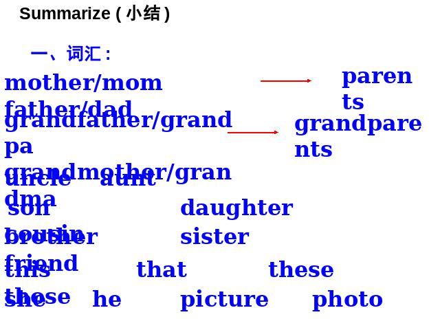 初一上册英语英语Unit2 This is my sister Period 5优质课ppt课件下第8页