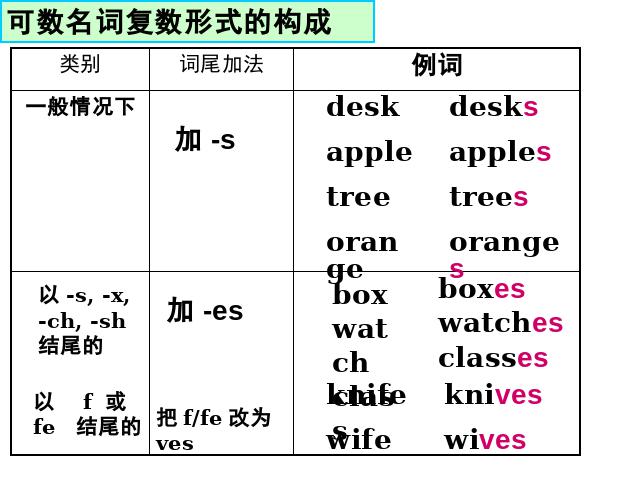 初一上册英语英语Unit6 Do you like bananas复习课第5页