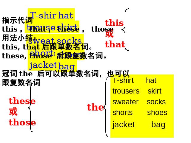 初一上册英语公开课pp tUnit7 How much are these socks Section A课件第5页