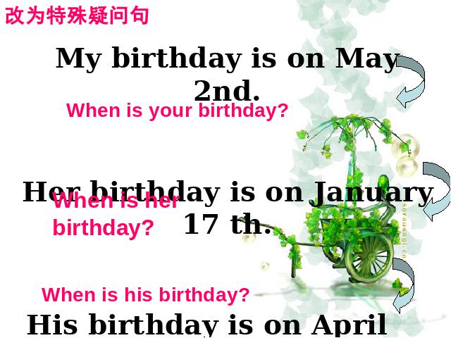 初一上册英语英语Unit8 When is your birthdayppt原创课件（）第9页