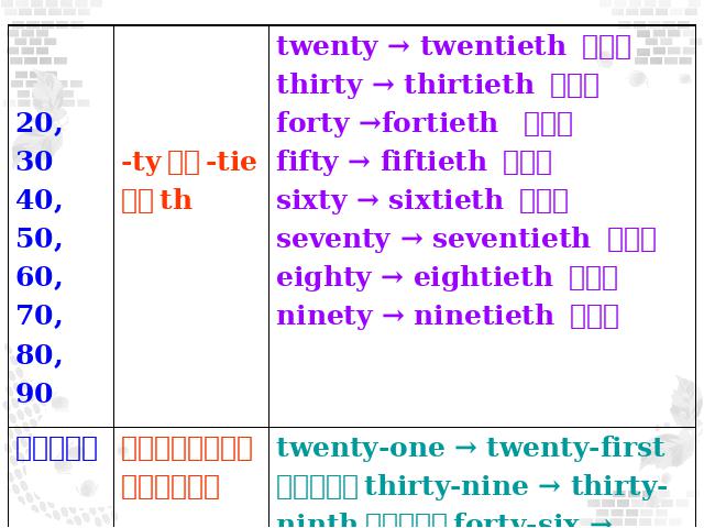 初一上册英语英语Unit8 When is your birthday Section A ppt课件第10页