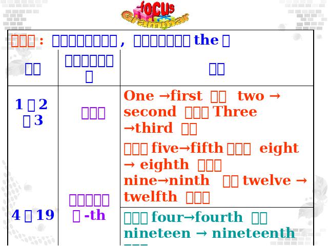 初一上册英语英语Unit8 When is your birthday Section A ppt课件第9页