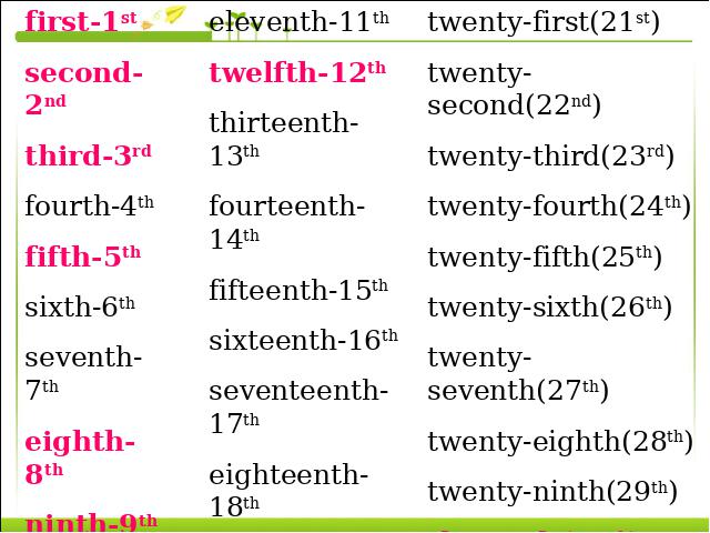 初一上册英语英语Unit8 When is your birthday教研课第6页