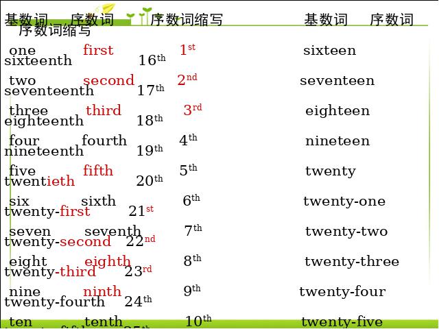 初一上册英语英语Unit8 When is your birthday教研课第7页