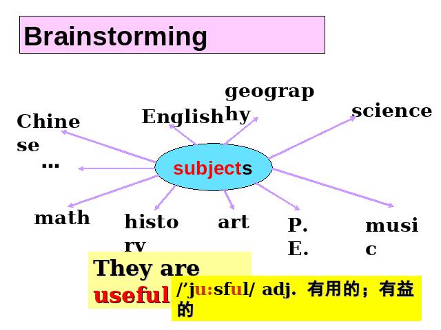 初一上册英语My favorite subject is science Section B 2a-2c公开课ppt第3页