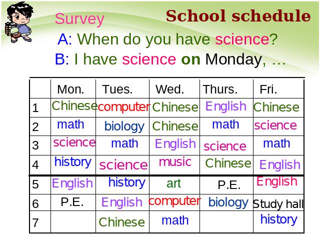 初一上册英语My favorite subject is science Section B 1a-1d课件第3页