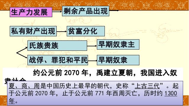 初一上册历史2016新历史公开课《第4课:早期国家的产生和发展》第6页