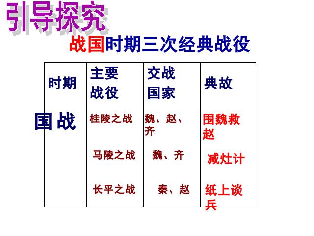 初一上册历史新历史教研课《第7课:战国时期的社会变化》第9页