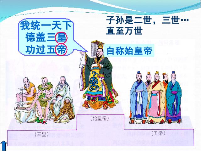 初一上册历史历史《第9课:秦统一中国》第8页