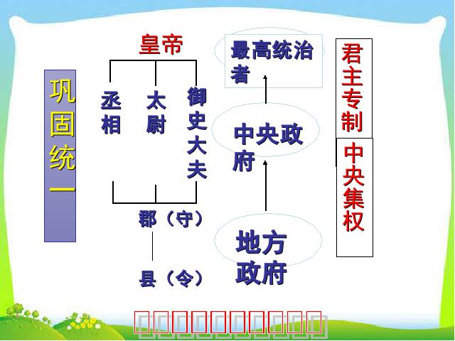 初一上册历史2016新历史精品《第9课:秦统一中国》第9页