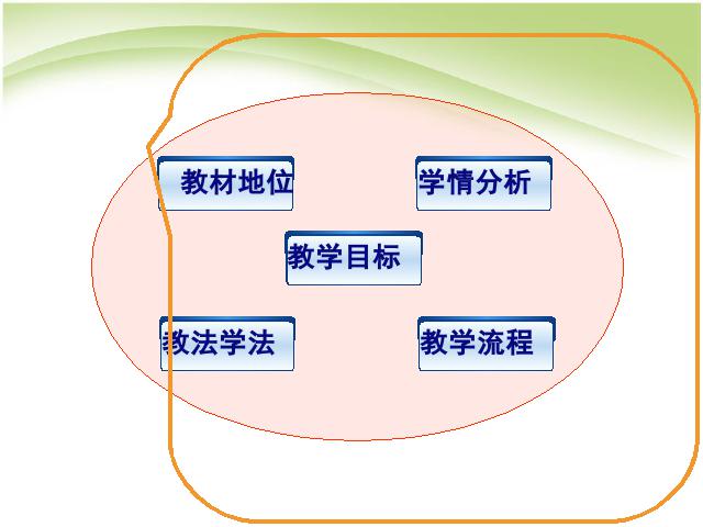 初一上册历史第9课秦统一中国说课PPT教学自制课件(历史)第2页