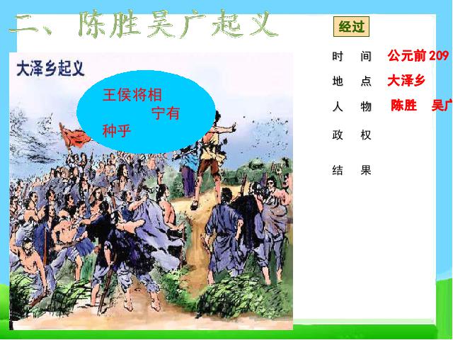 初一上册历史原创《第10课:秦末农民大起义》第9页
