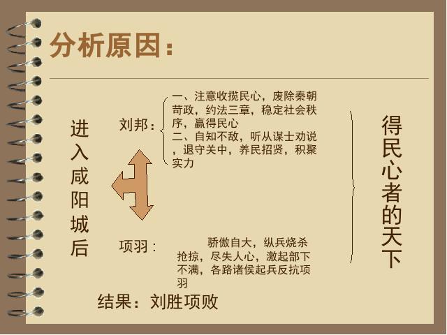 初一上册历史历史《第11课:西汉建立和文景之治》课件ppt第5页