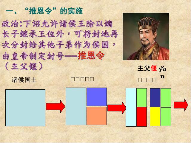 初一上册历史《汉武帝巩固大一统王朝》第6页