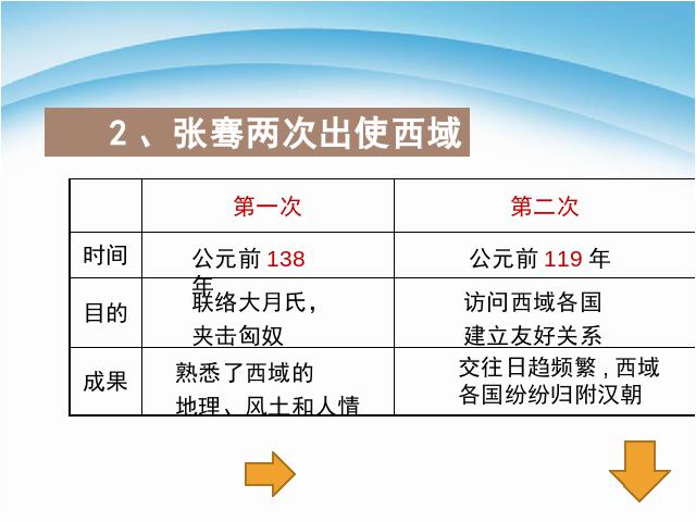 初一上册历史新历史教研课《第14课:沟通中外文明的丝绸之路》第5页