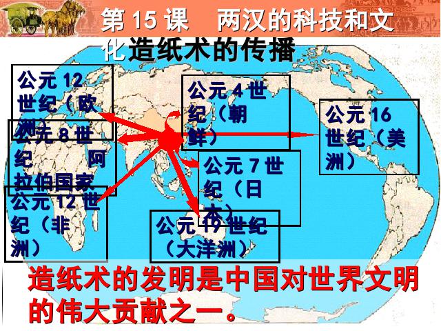 初一上册历史新历史教研课《第15课:两汉的科技和文化》第9页