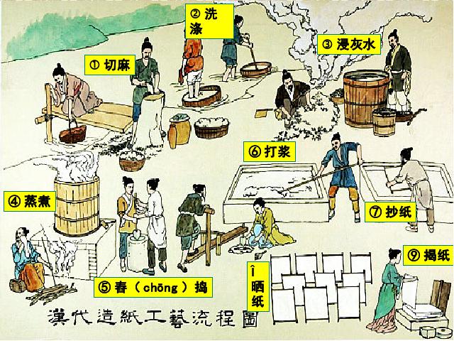 初一上册历史历史精品《第15课:两汉的科技和文化》第6页