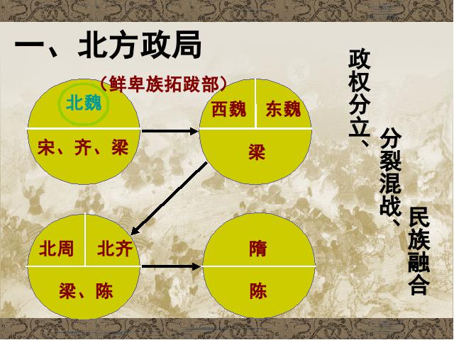 初一上册历史《北魏政治和北方民族大交融》第4页