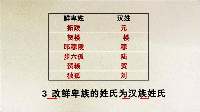 初一上册历史第19课:北魏政治和北方民族大交融第9页