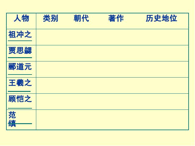 初一上册历史历史魏晋南北朝的科技与文化教研课第3页